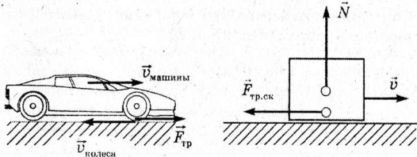 Силы сопротивления движению трактора и автомобиля