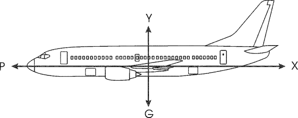 Схема сил и моментов действующих на автомобиль