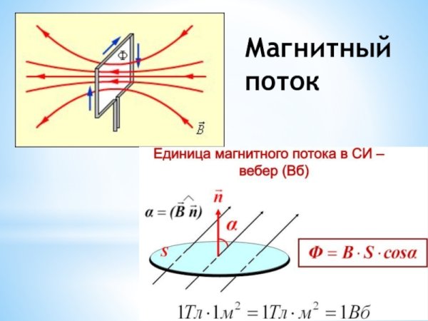Магнитный поток рисунок и формула