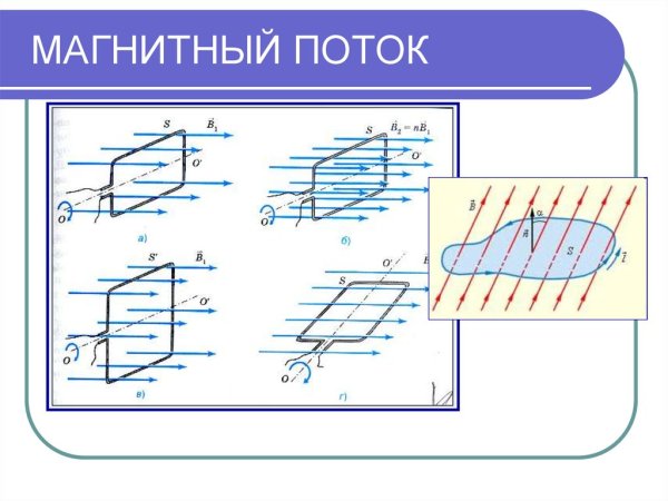 Физика формулы 9 класс магнитный поток