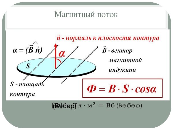 Поток магнитной индукции формула