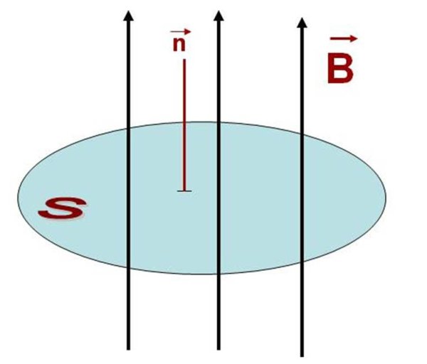 Магнитный поток чертеж