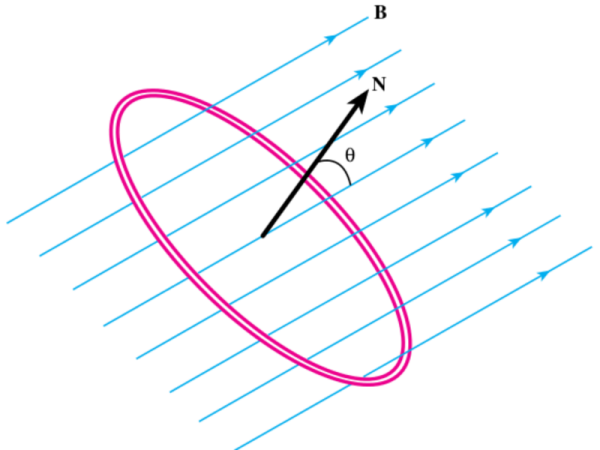 Магнитный поток