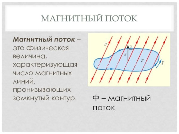Поток магнитного поля через замкнутый контур