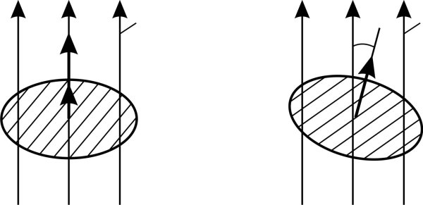 Магнитный поток анимация