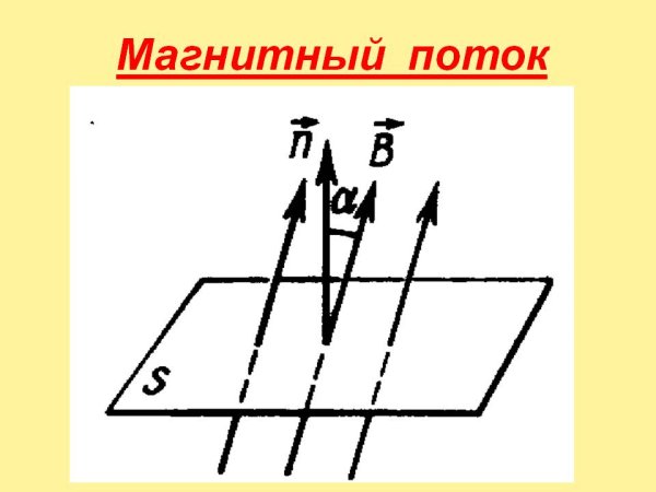 Поток вектора магнитной индукции через контур