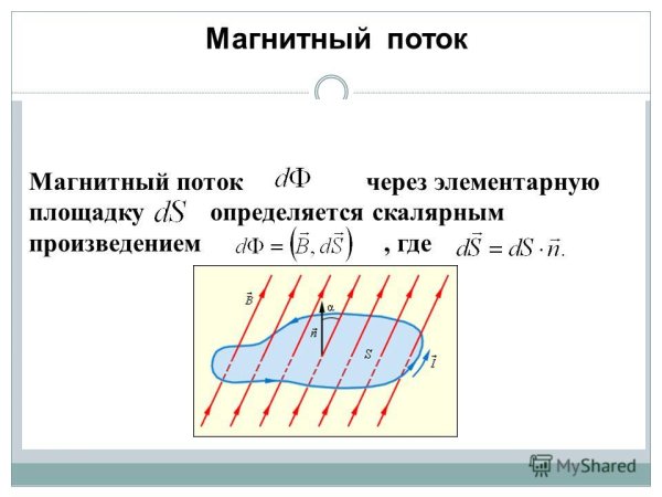 Магнитный поток 11 класс