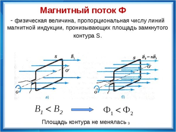 Магнитный поток
