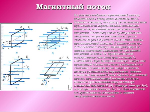 Модуль магнитной индукции формула через магнитный поток