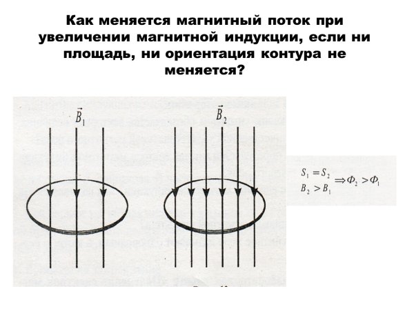 Магнитный поток рисунок и формула