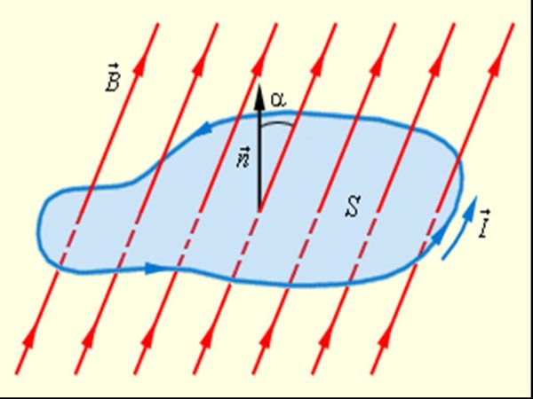 Магнитный поток единица измерения