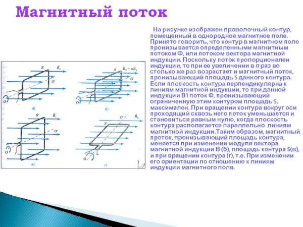 Правило Ленца через магнитный поток