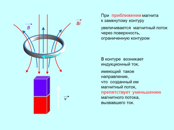 Магнитный поток физика 9 класс