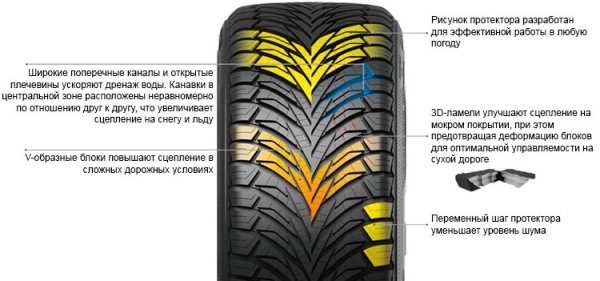 Рисунок протектора austone sp302