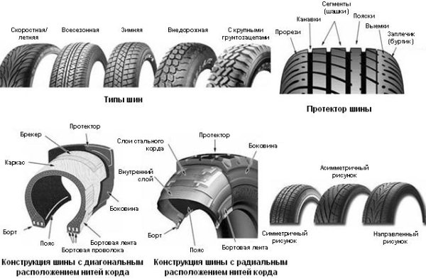 Типы рисунков протектора грузовых шин