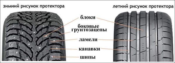 Шины с различными рисунками протектора на одной оси