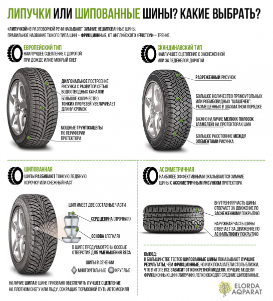Отличие липучки от шипованной