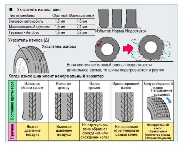 Норма пробега шины 425/85 r21