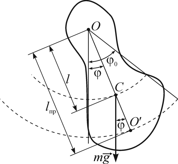 Схематический чертёж физического маятника