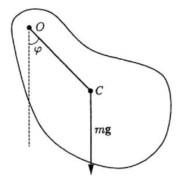 Энергия физического маятника