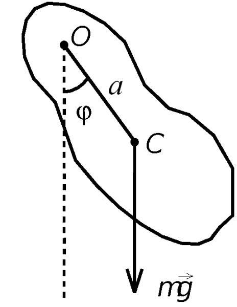 Физический маятник схема установки