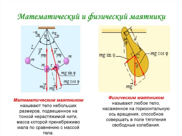 Центр качания физического маятника схема