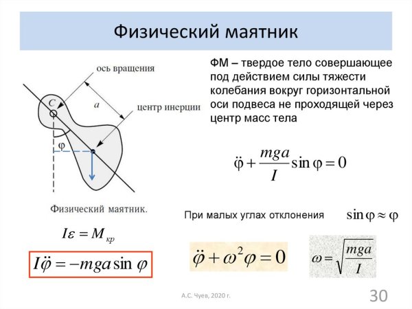 Механические колебания колебательная система маятника