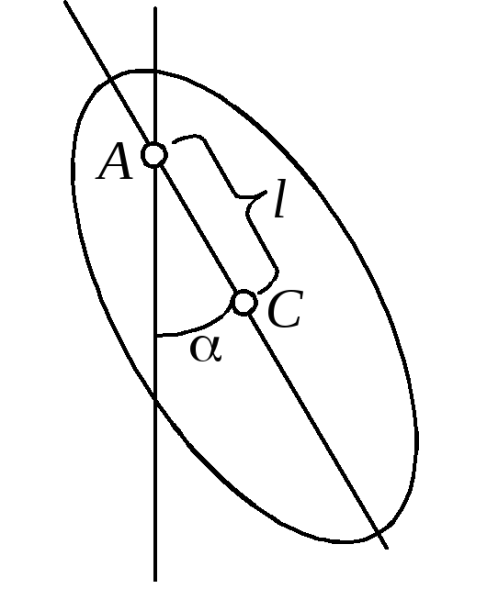 Колебательная система пружинного маятника