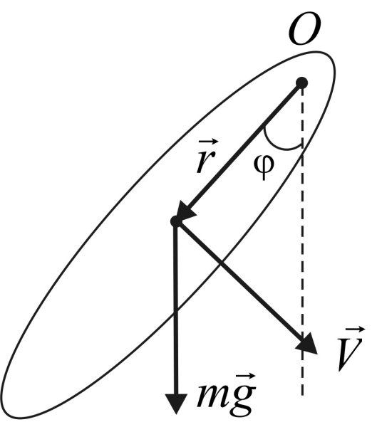 Вращательный момент физического маятника