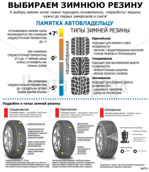Тип рисунка протектора асимметричный ненаправленный