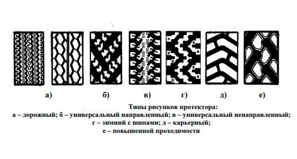 Ось легкового автомобиля шины с различными рисунками протектора