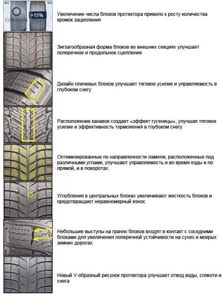 Глубина рисунка протектора шин легкового автомобиля