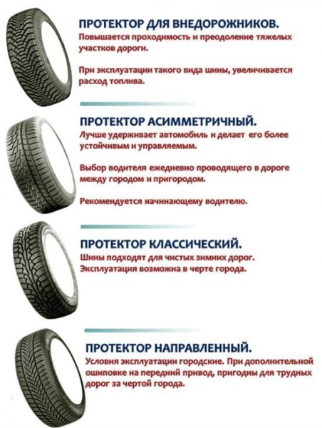 Симметричный ненаправленный рисунок протектора