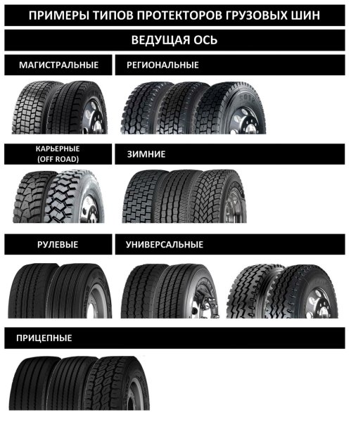 Летние шины 2021 с направленным рисунком протектора