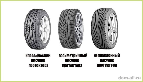 Шины с ненаправленным рисунком протектора
