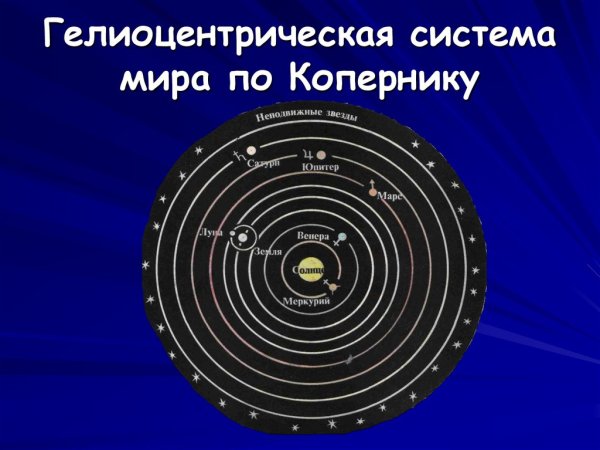 Гелиоцентрическая система мира Коперника
