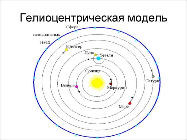Николай Коперник геоцентрическая система мира