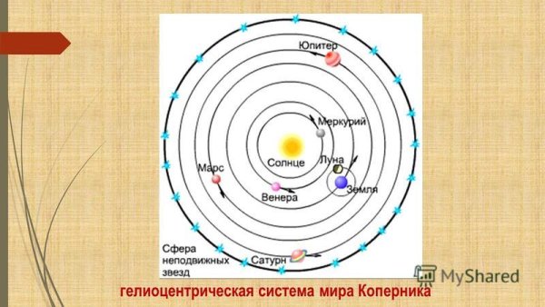 Модель Вселенной Коперника