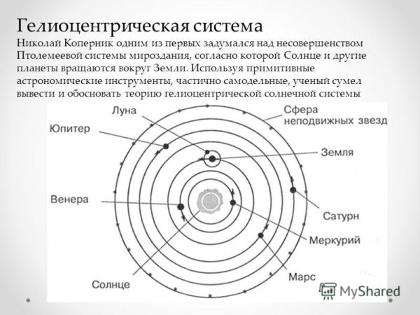 Гелиоцентрическая модель Николая Коперника