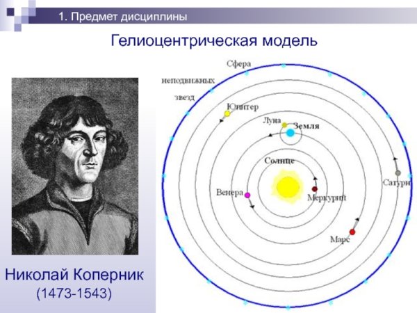 Гелиоцентрическая модель Николая Коперника