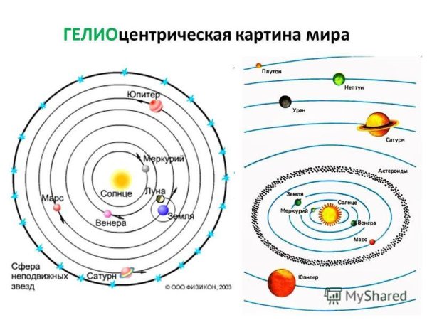 Геоцентрическая система мира и геоцентрическая система мира