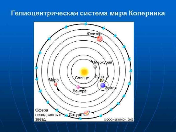 Геоцентрическая система мира система Коперника