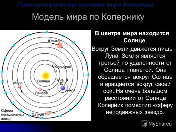 Гелиоцентрическая модель солнечной системы Коперника