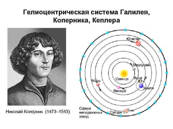 Система Коперника астрономия