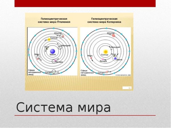 Гелиоцентрическая система мира Коперника