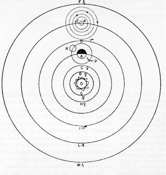 Геоцентрическая система рисунок