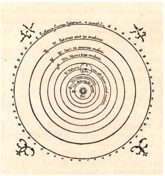 Гео-гелиоцентрическая модель тихо Браге
