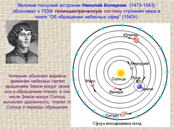 Солнечная система в виде схемы