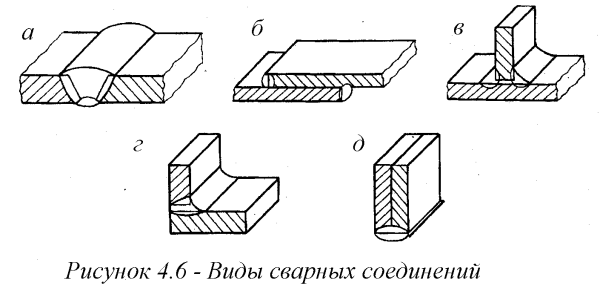 Стыковое соединение сварка чертеж