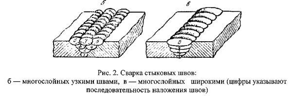 Сварка многопроходных швов